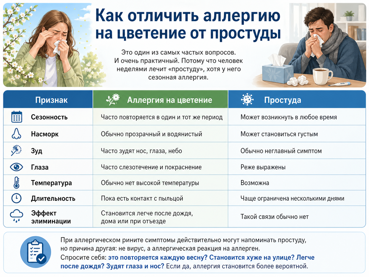 Поллиноз ии простуда