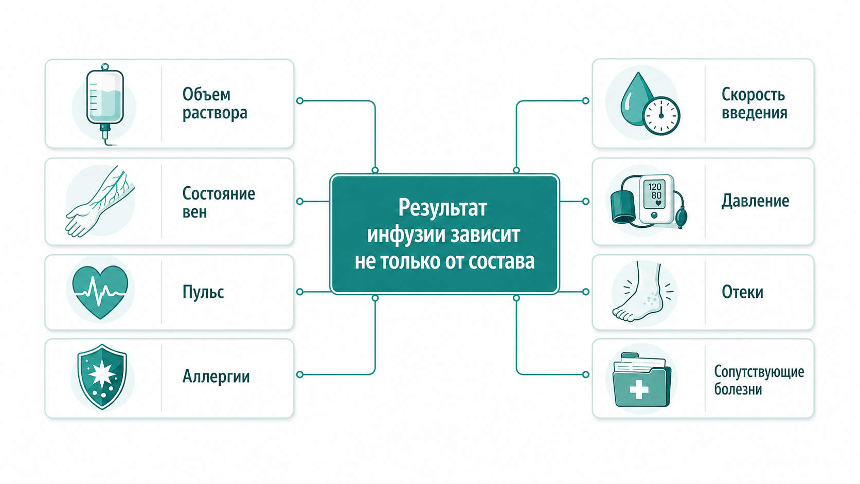Капельница чистка