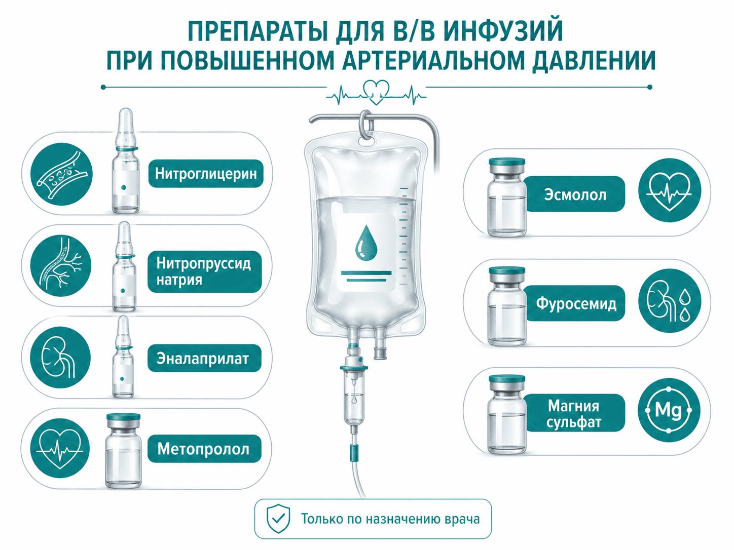Препараты от давления
