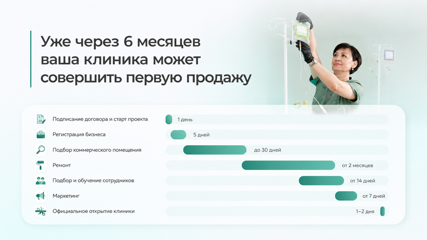 Франшиза