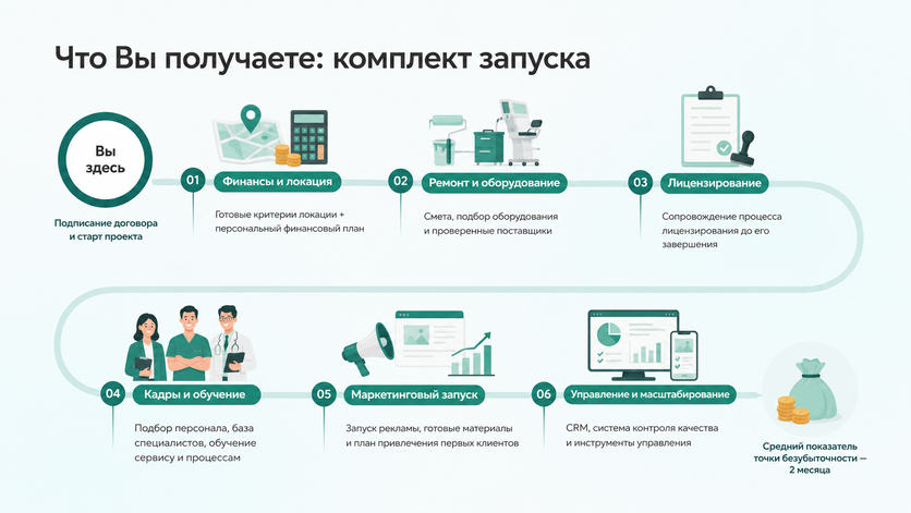 Комплект запуска