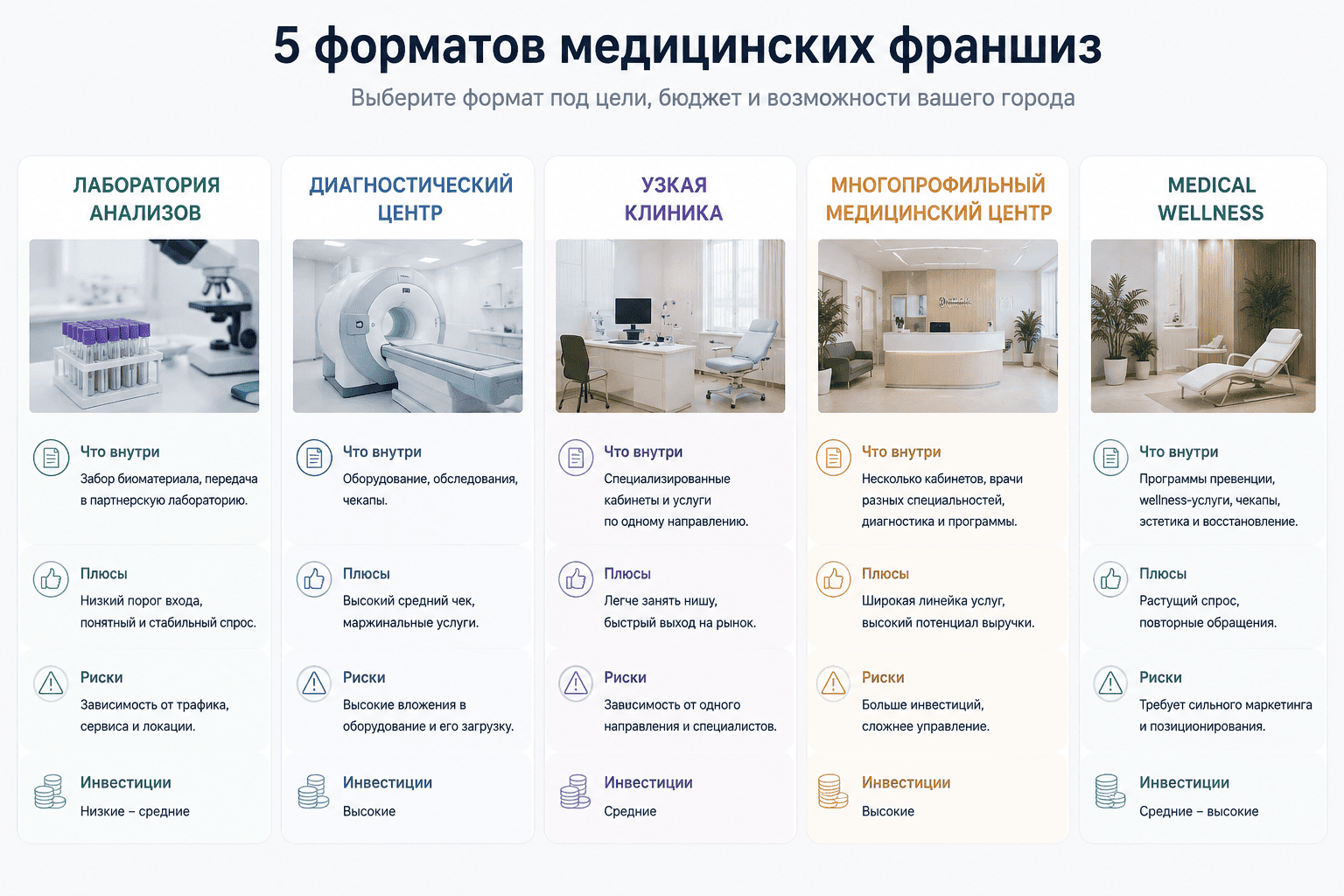 5 форматов франшизы