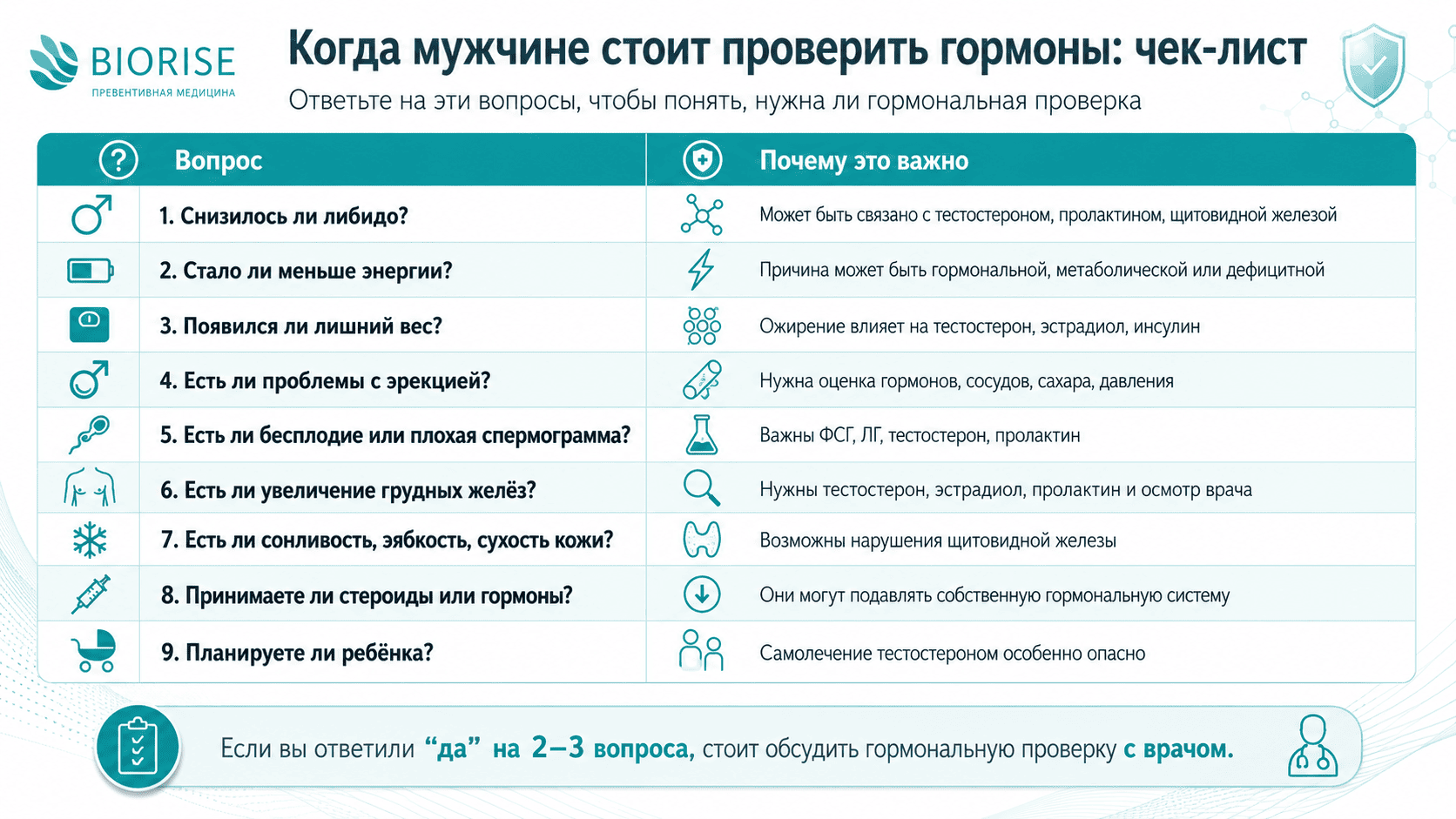samodiagnostika-kogda-muzhchine-stoit-proverit-gormony