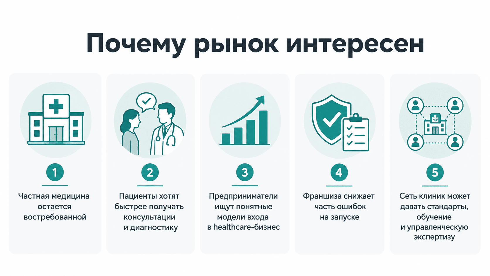 рынок медуслуг