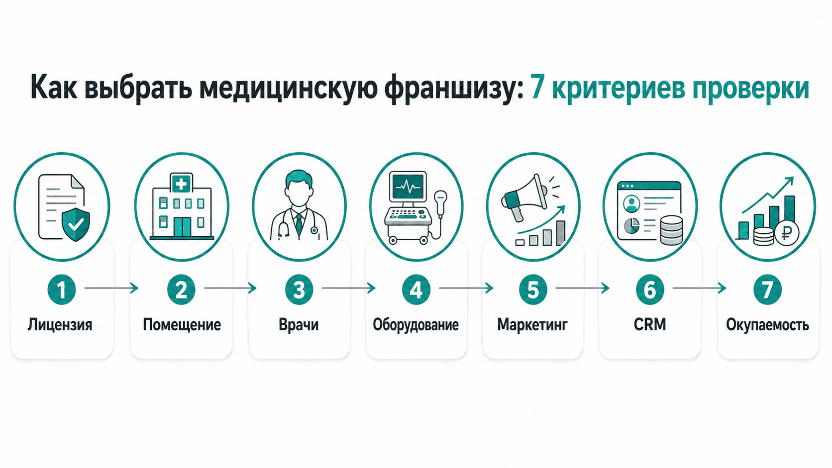 варианты франшизы