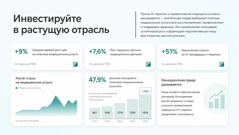 Инвестиции