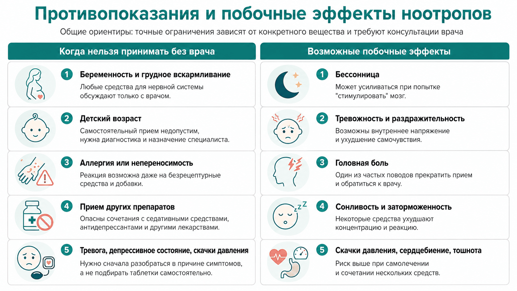 Ноотропы 