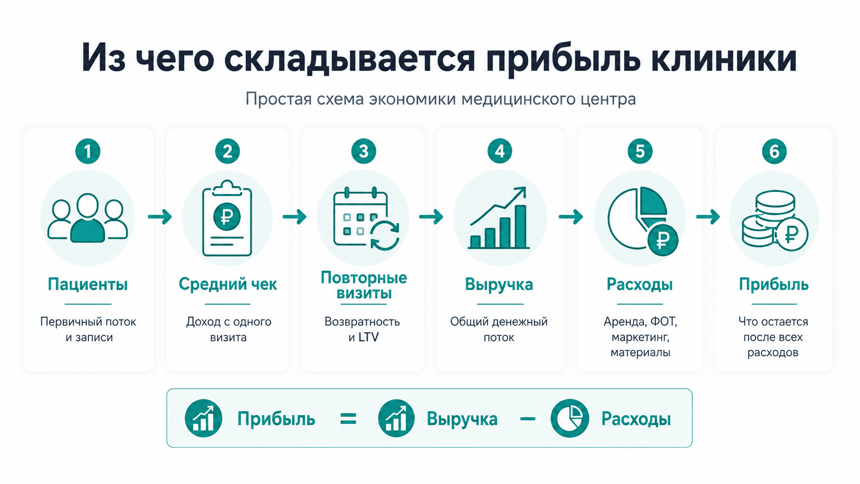 прибыль франшизы