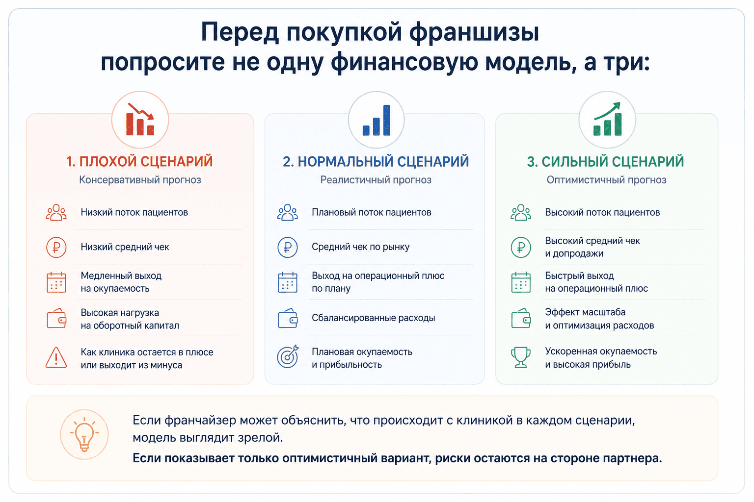 варианты франшизы