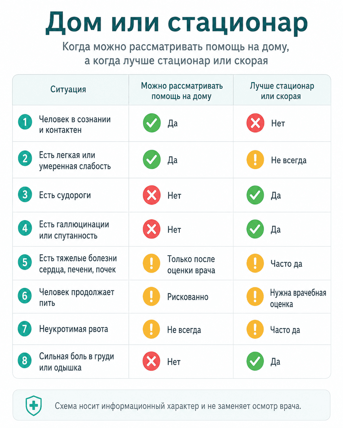 Капельница от алкоголя дома и в стационаре