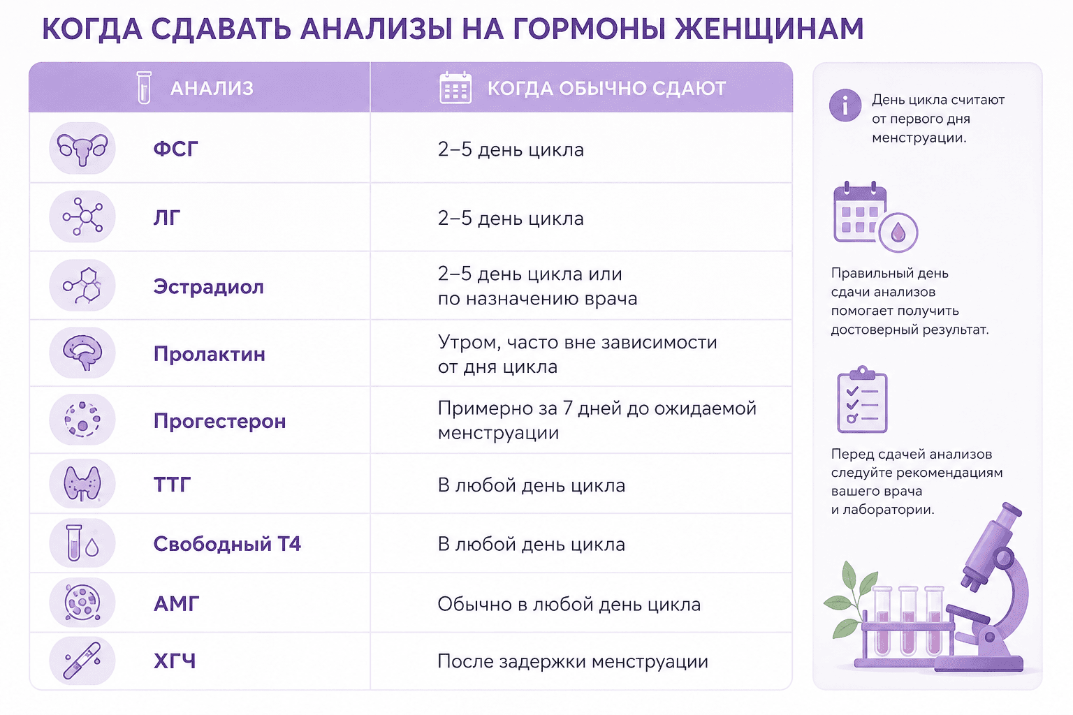 v-kakoy-den-cikla-sdavat-gormony-zhenschine