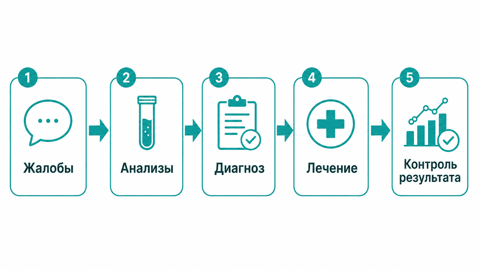 Паразиты