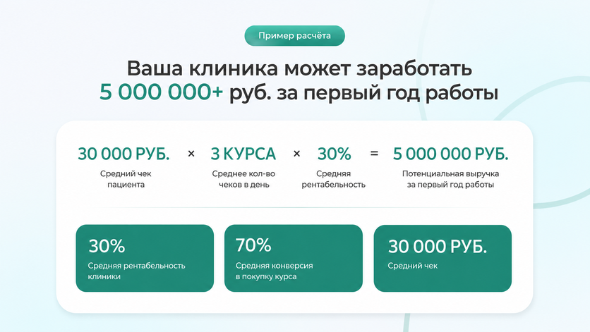 Выручка