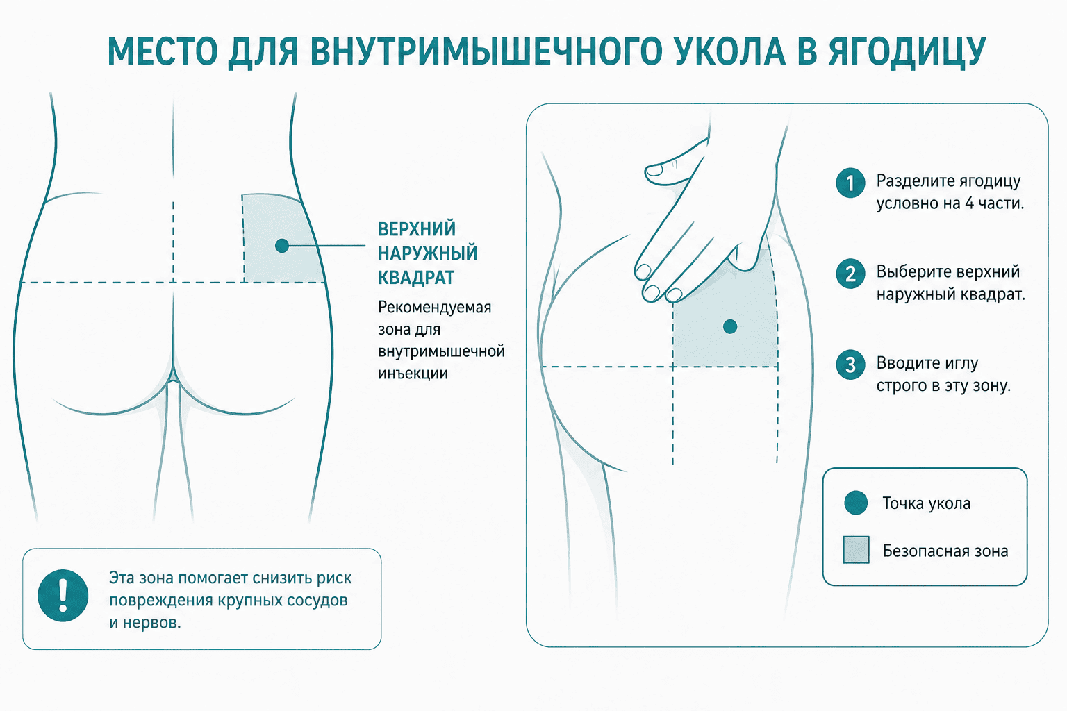 Куда колоть укол