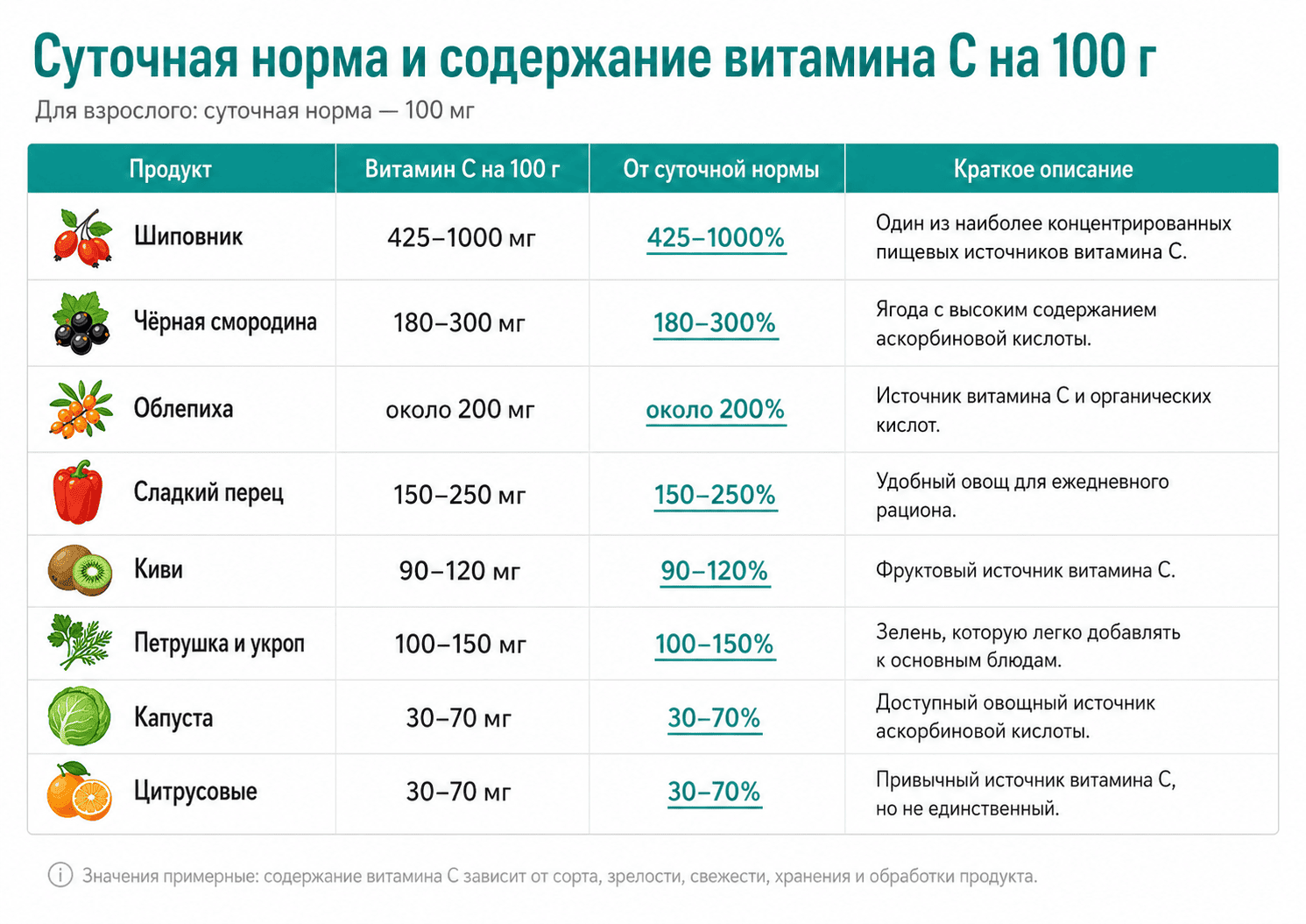 витамин С