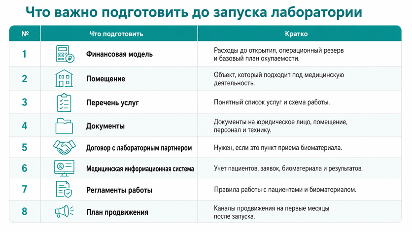 Лаб
