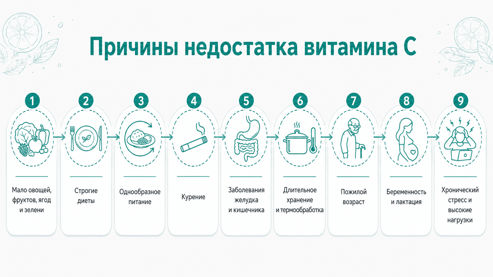 дефицит C
