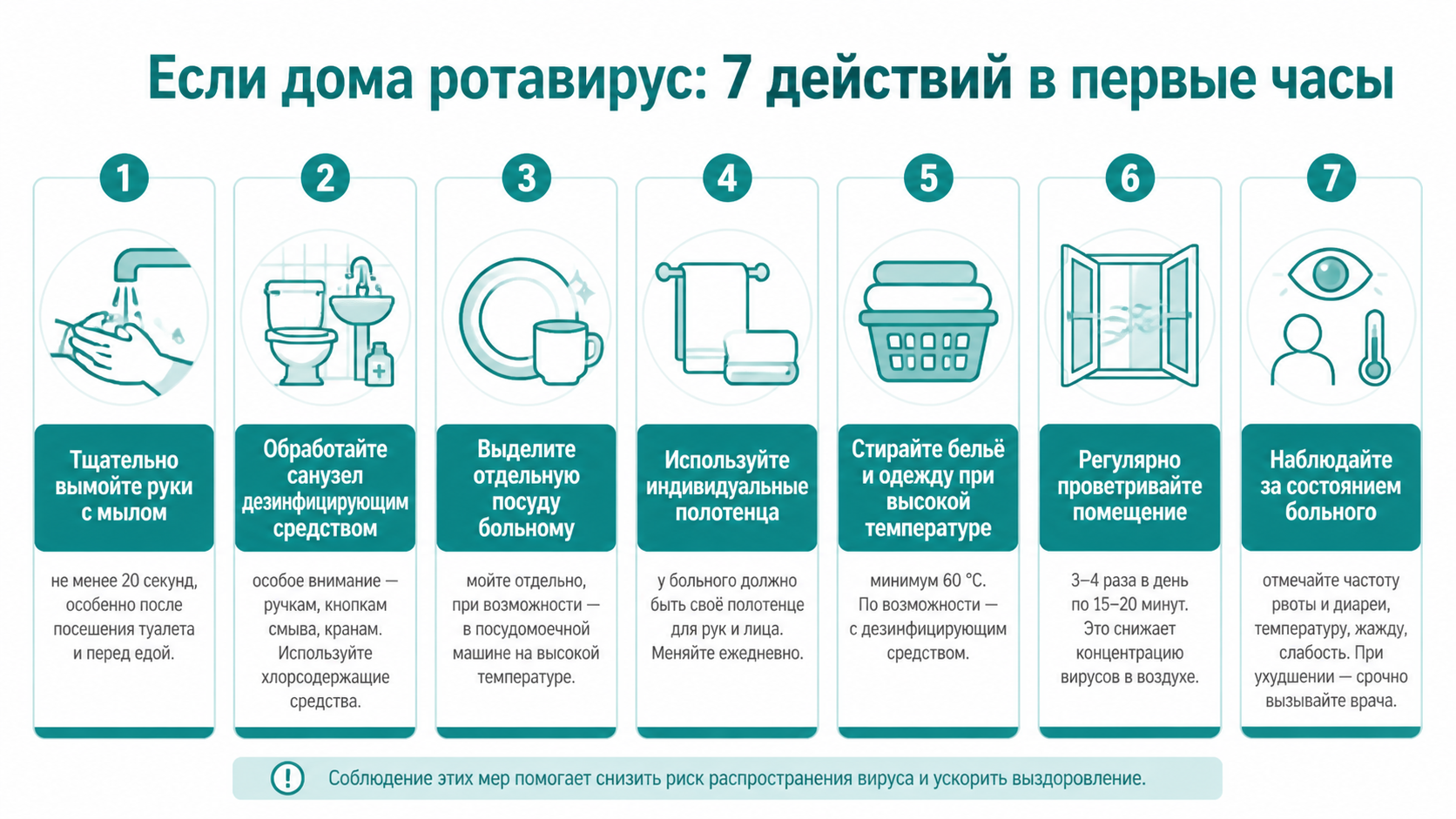 ротавирус