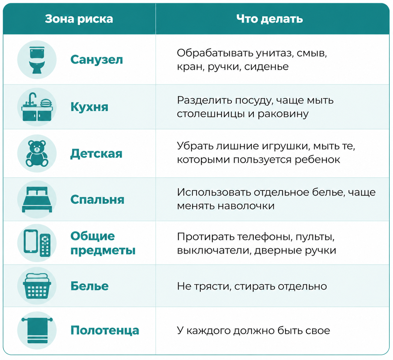 ротавирус