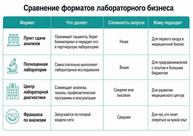 Формат лабораторий