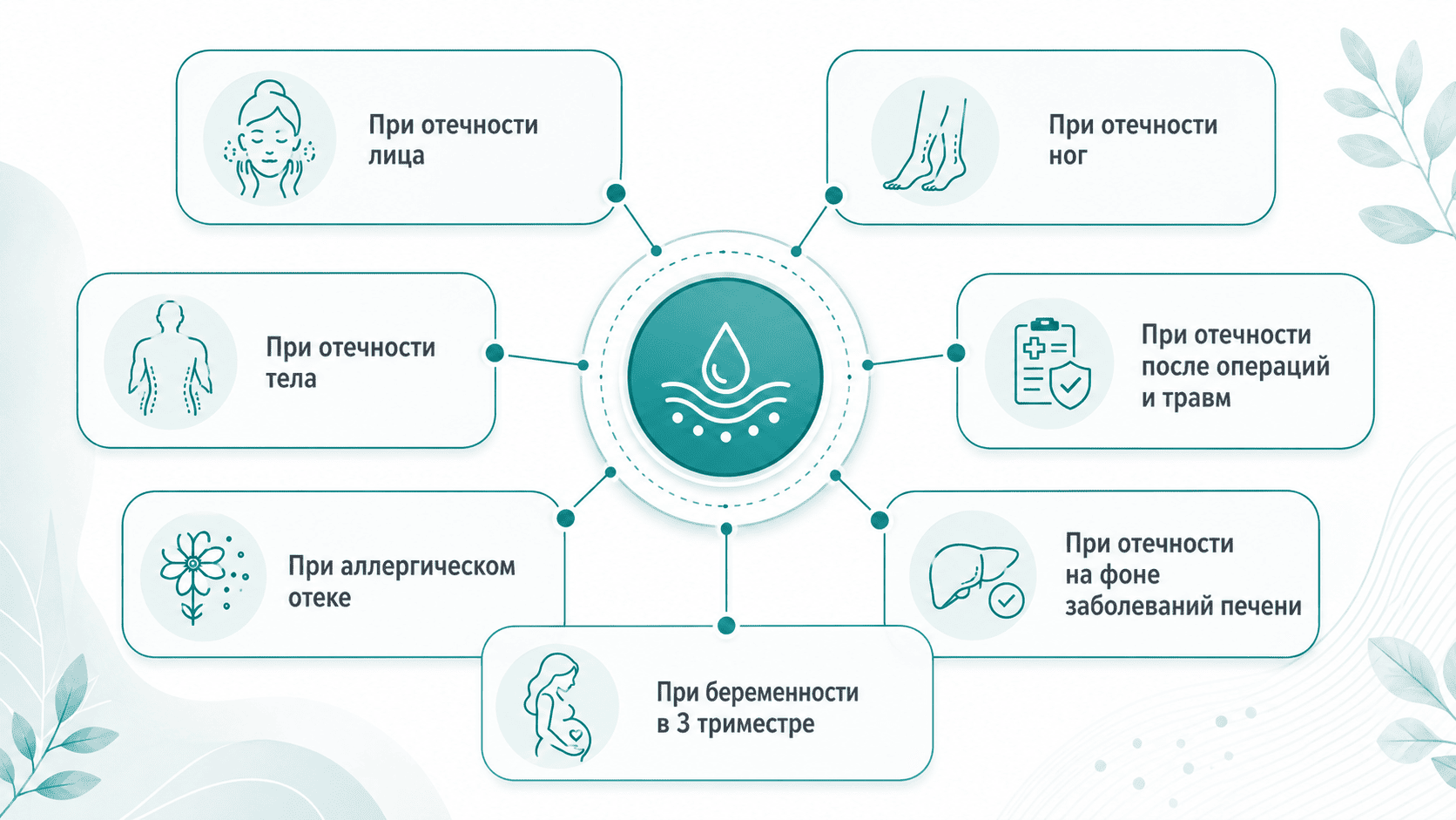 Капельницы при отечности