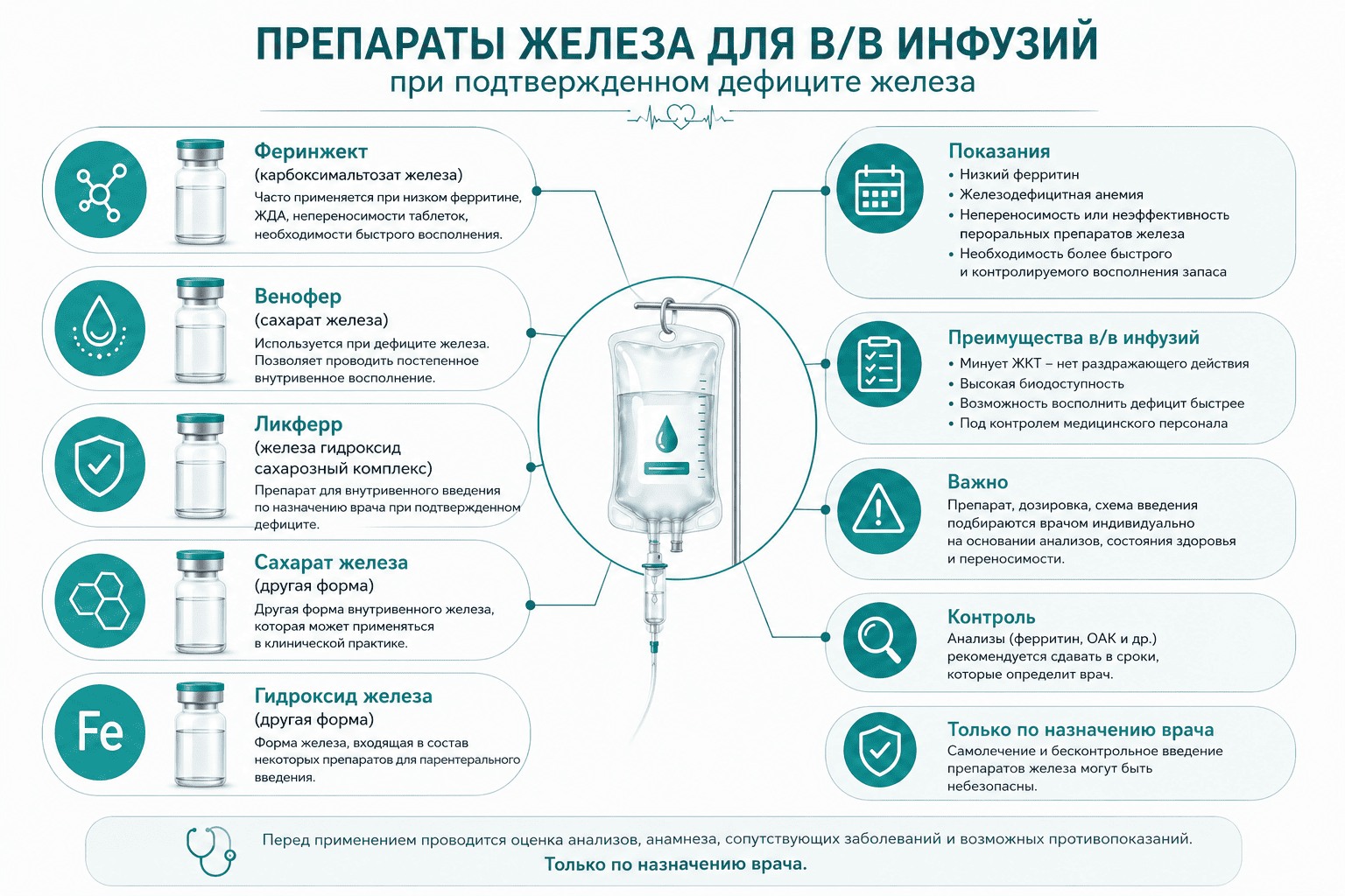 Состав капельниц
