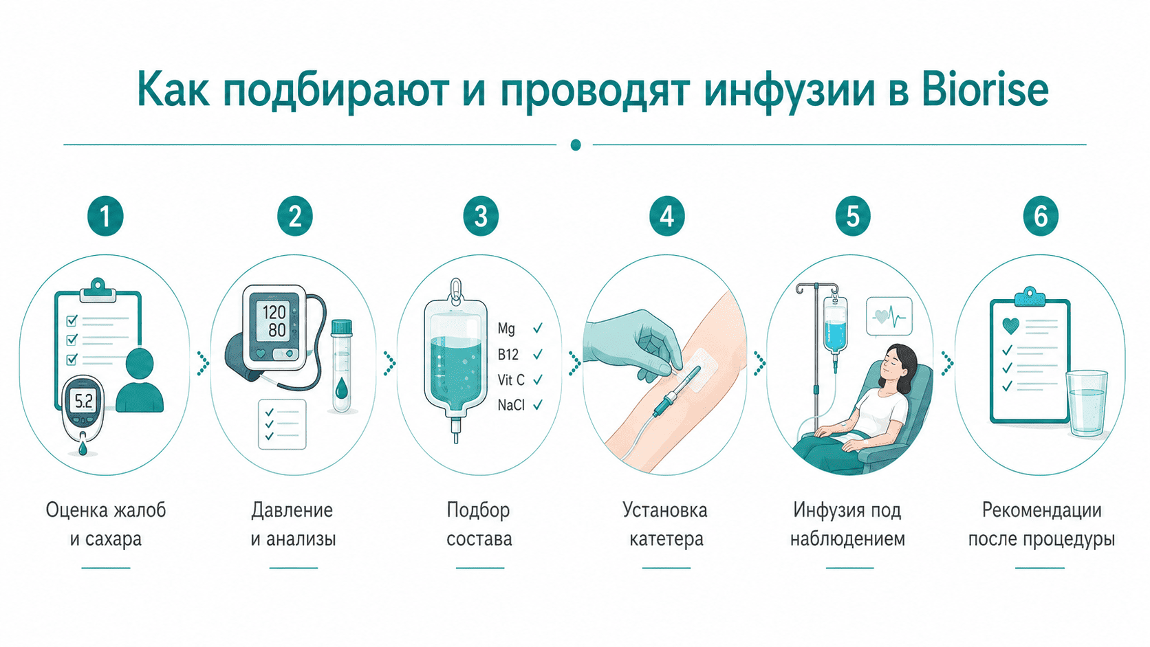 kak-podbirayut-i-provodyat-infuzii-v-biorise