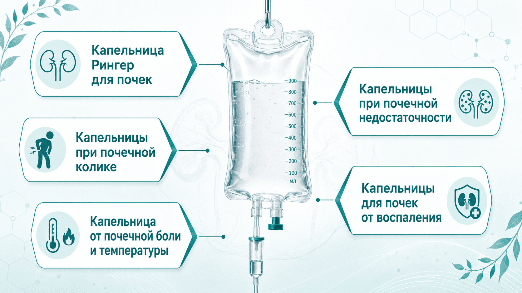 Sostav kapelnits dlya pochek