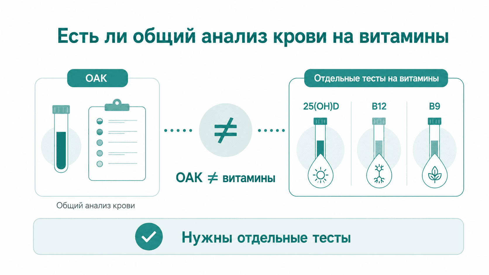 анализ на витамины