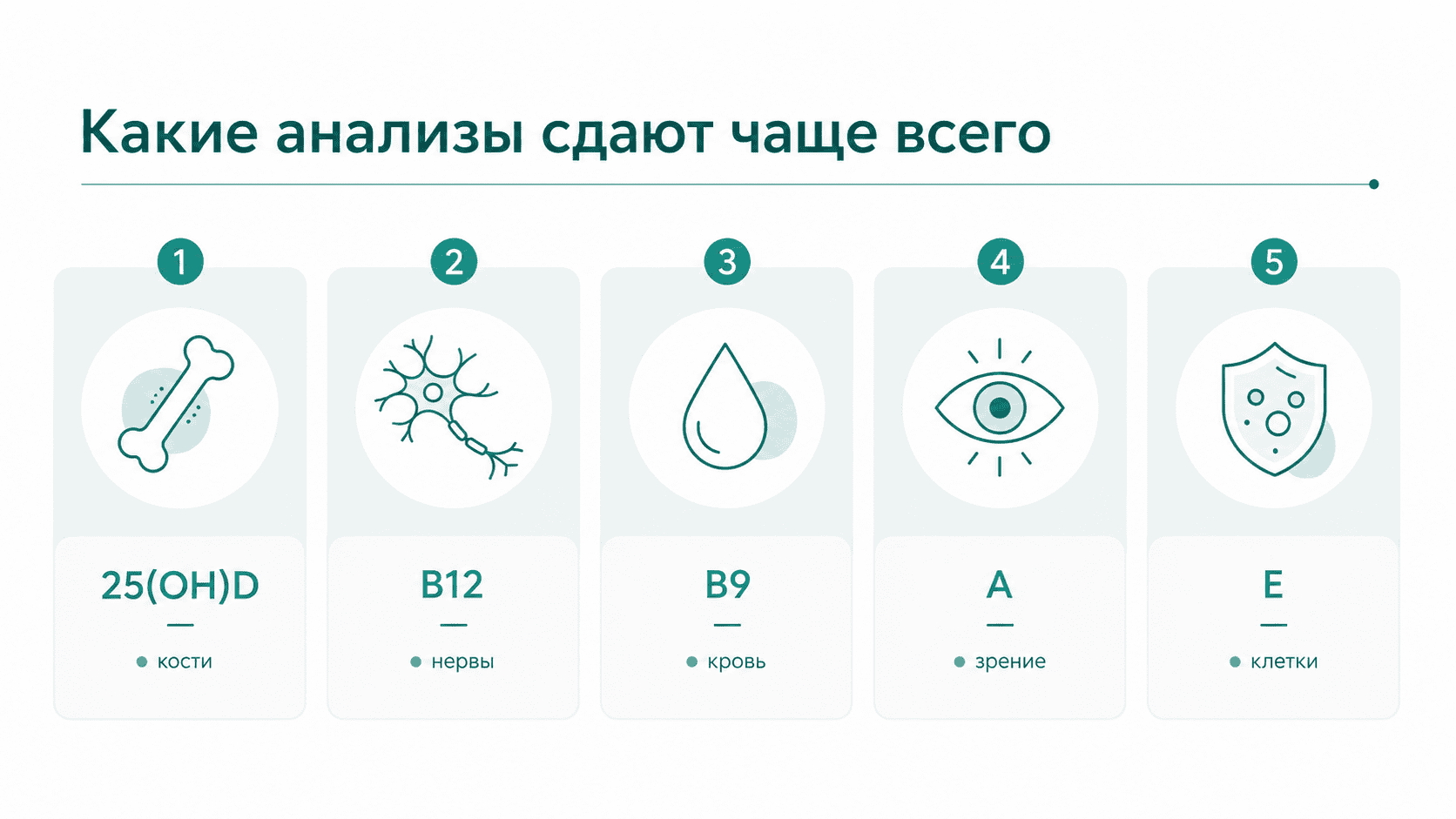 analiz-na-vitaminy-i-mikroelementy