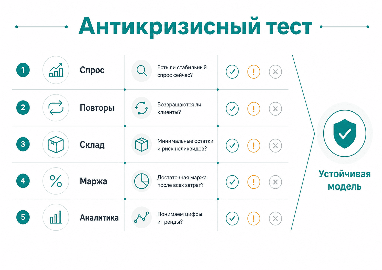 antikrizisnyy-test-biznes-modeli
