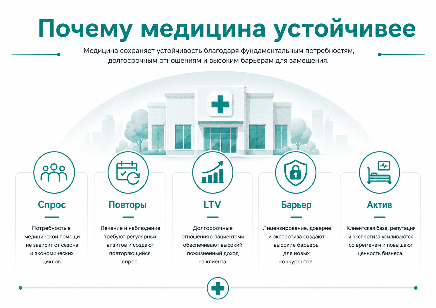 pochemu-medicinskiy-biznes-ustoychivee