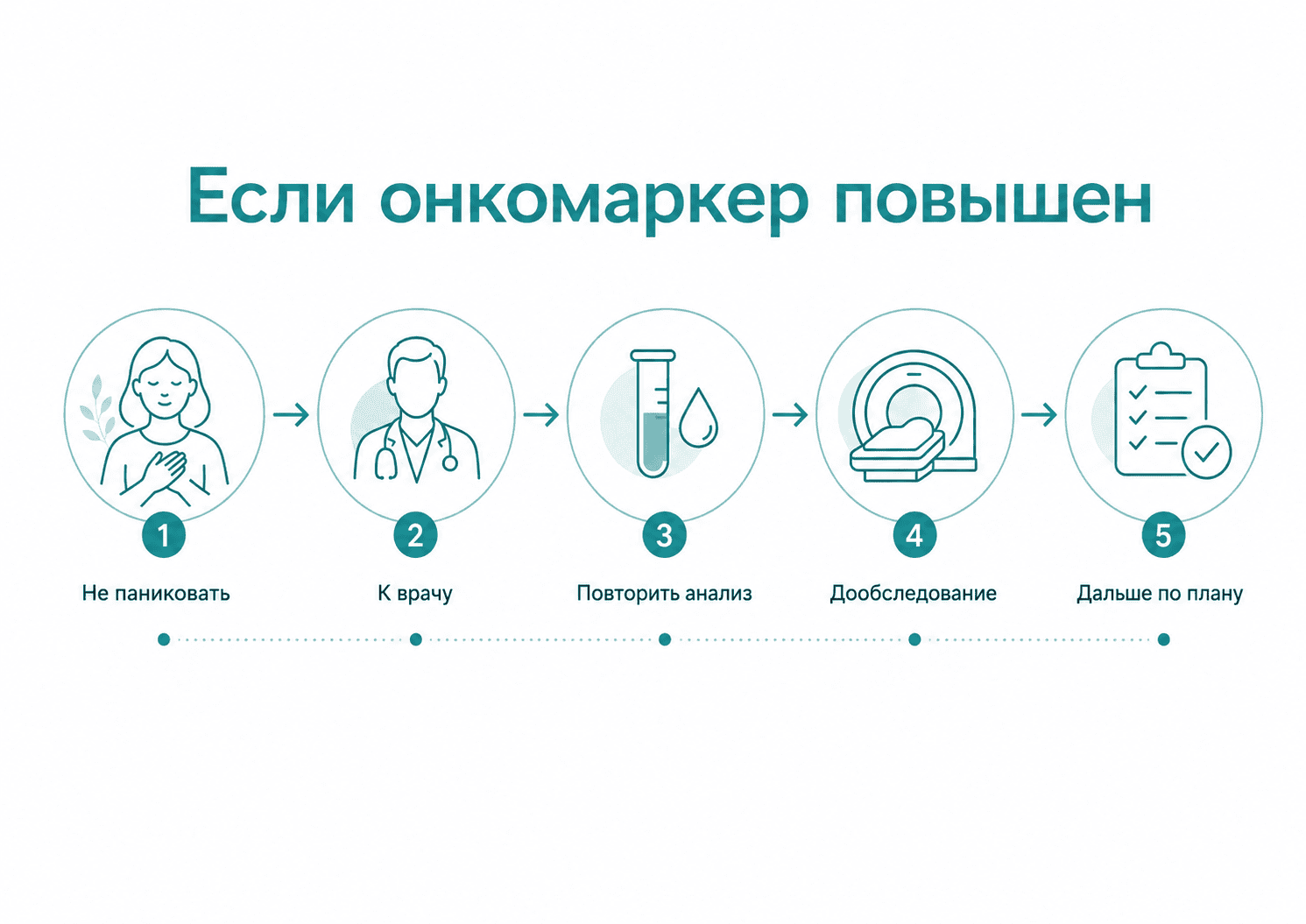 onkomarkery-povysheny-chto-eto-znachit