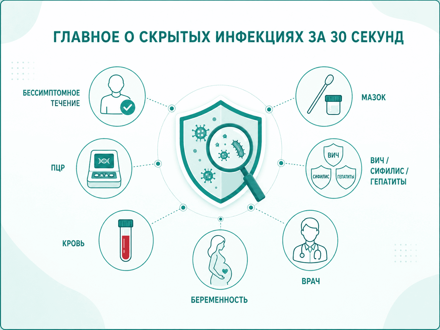 o-skrytykh-infektsiyakh