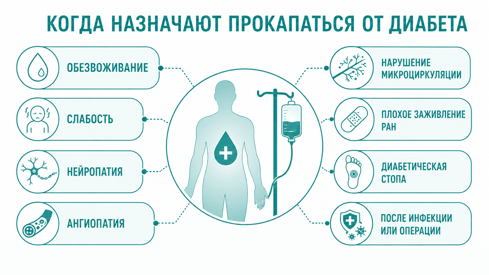 kak-podbirayut-i-provodyat-infuzii-v-biorise