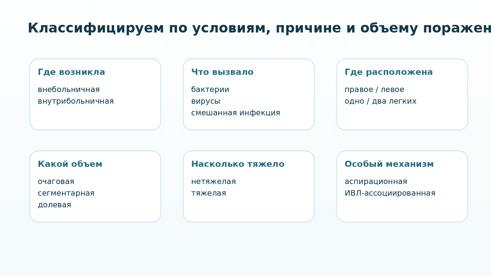 Схема классификации пневмонии
