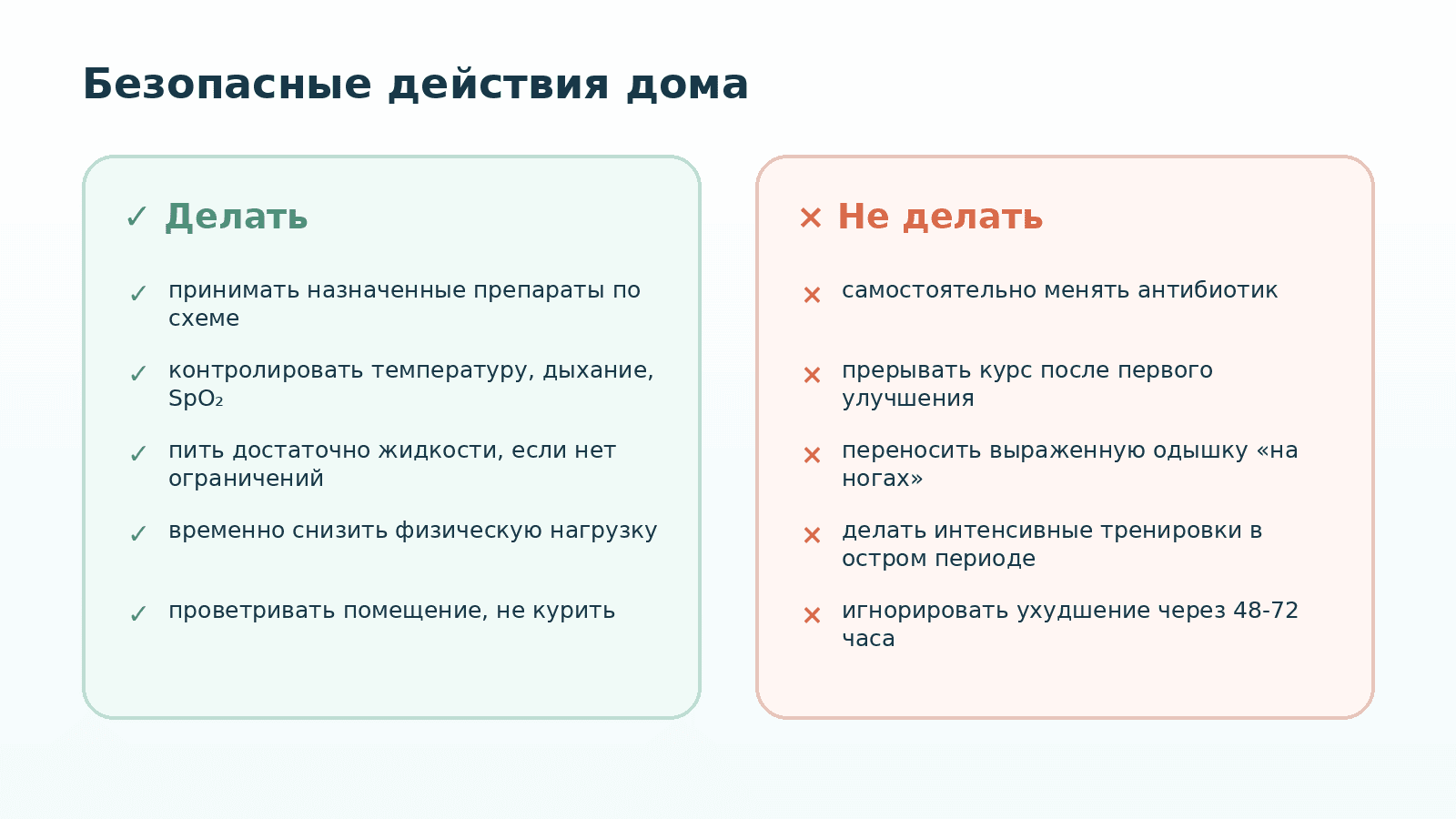 Схема безопасных действий дома при пневмонии
