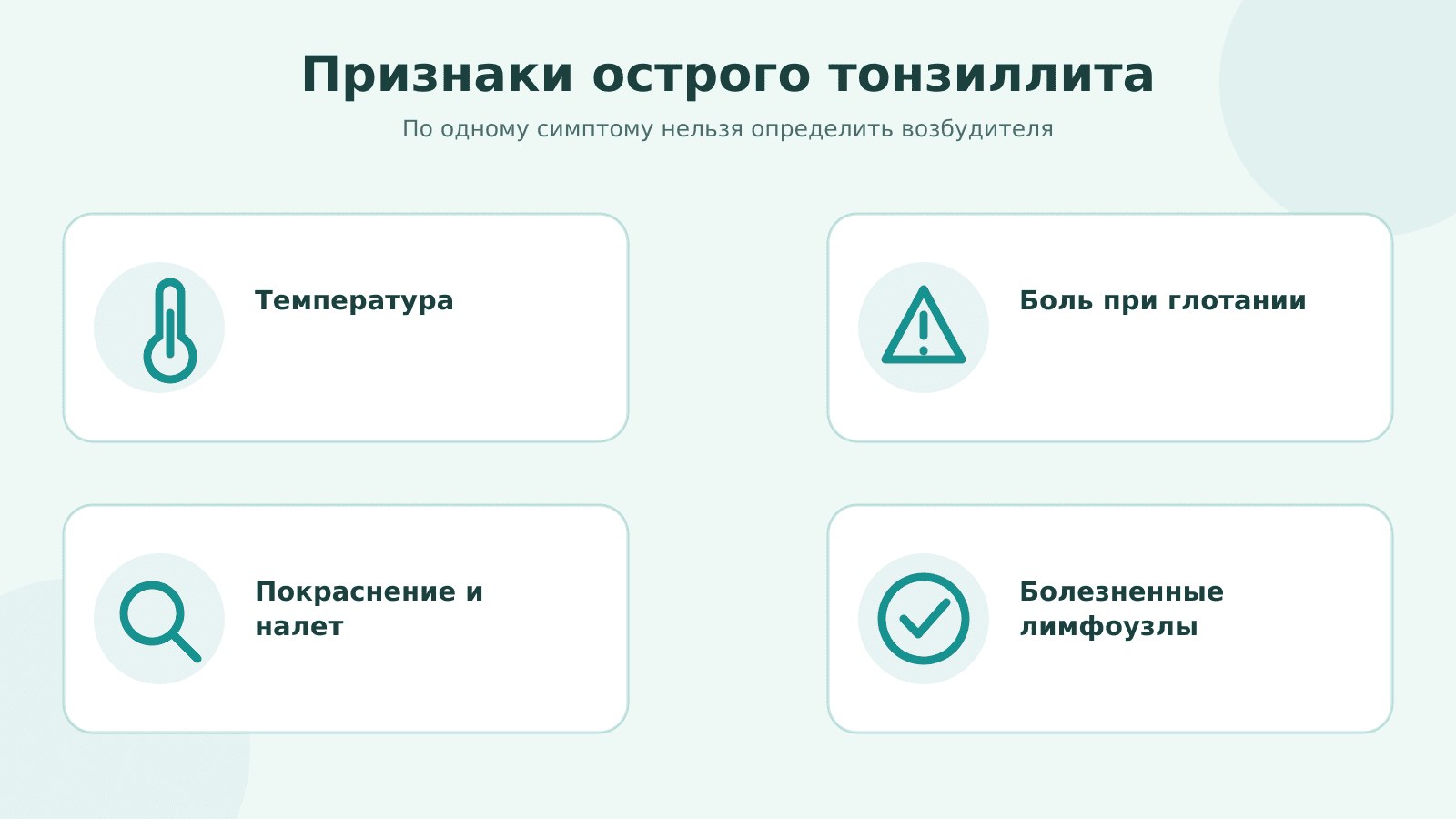 Схема основных симптомов острого тонзиллита