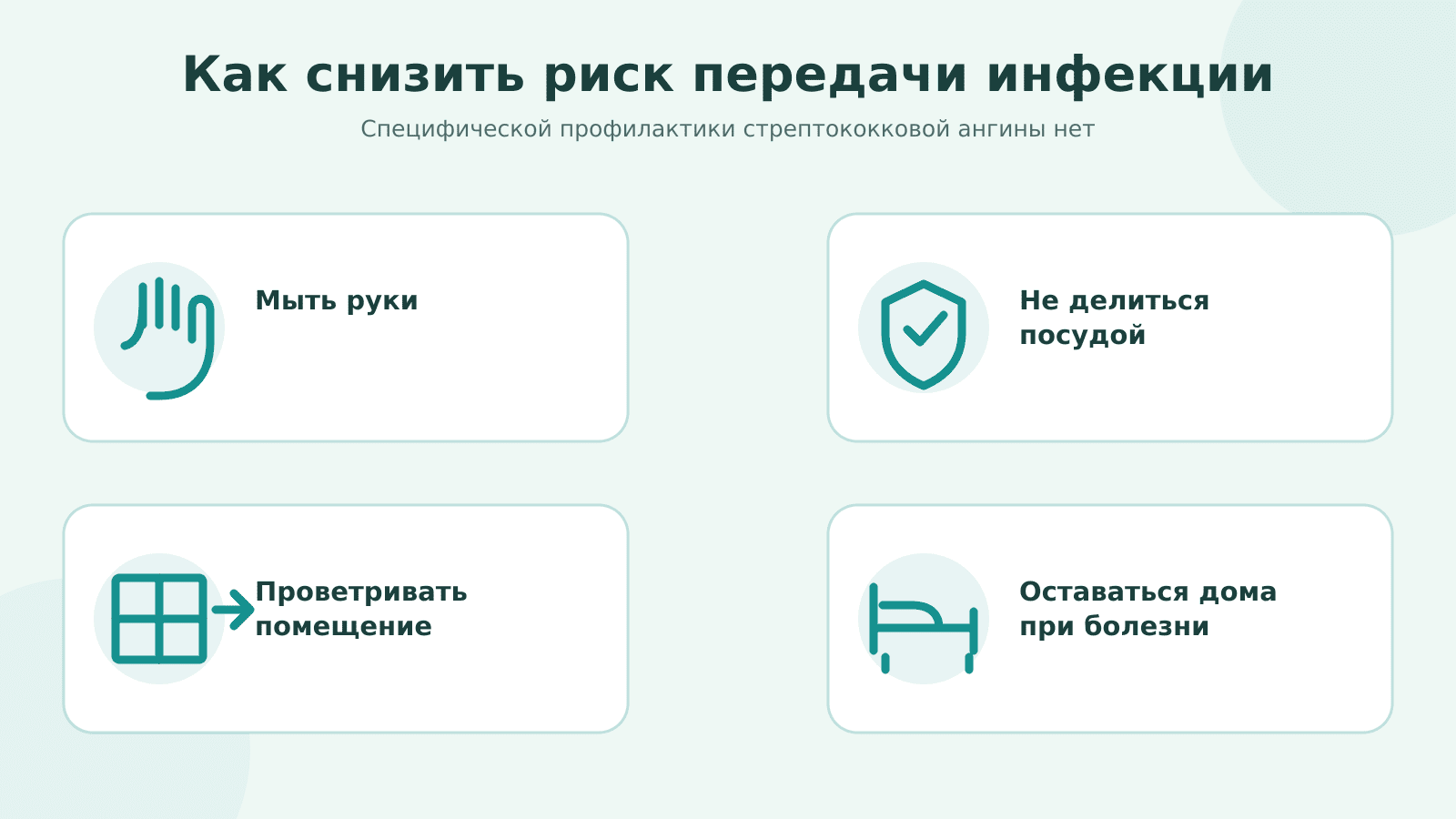 Схема профилактики передачи инфекции при ангине