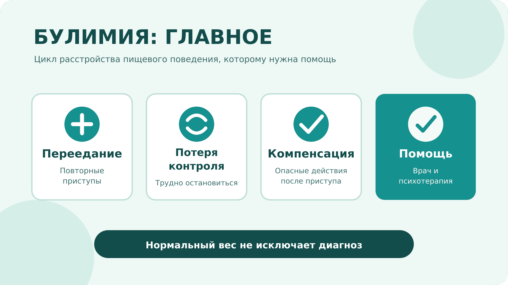 Схема с основными признаками булимии