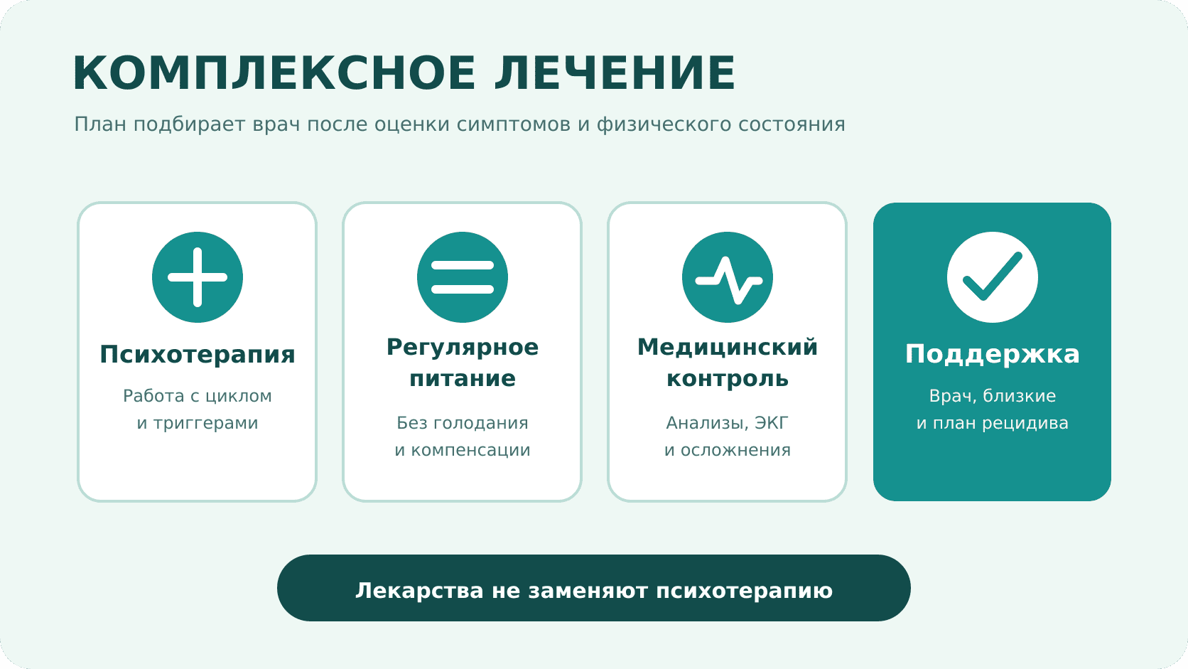 Схема комплексного лечения булимии