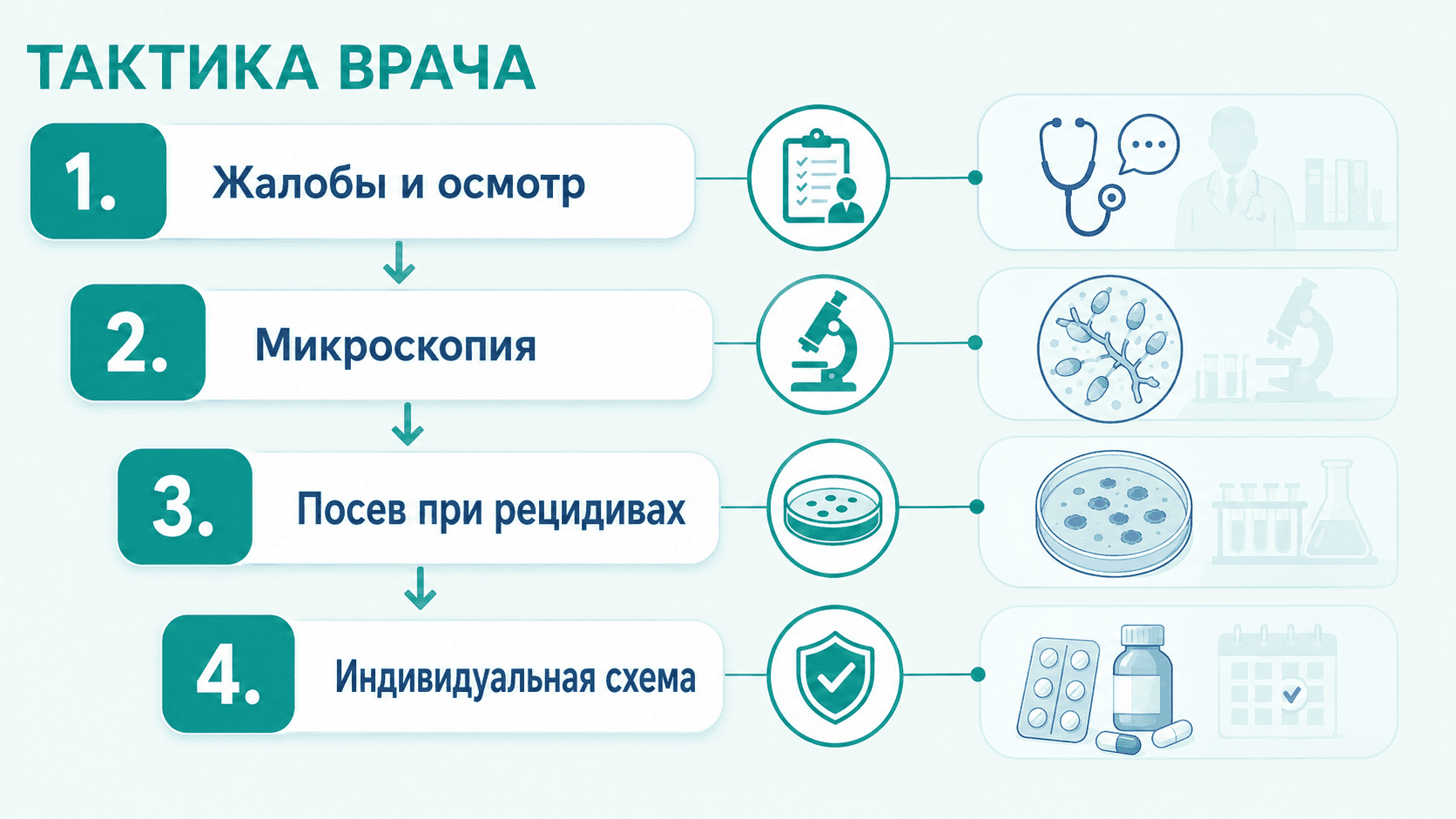 симптомы молочницы у женщин