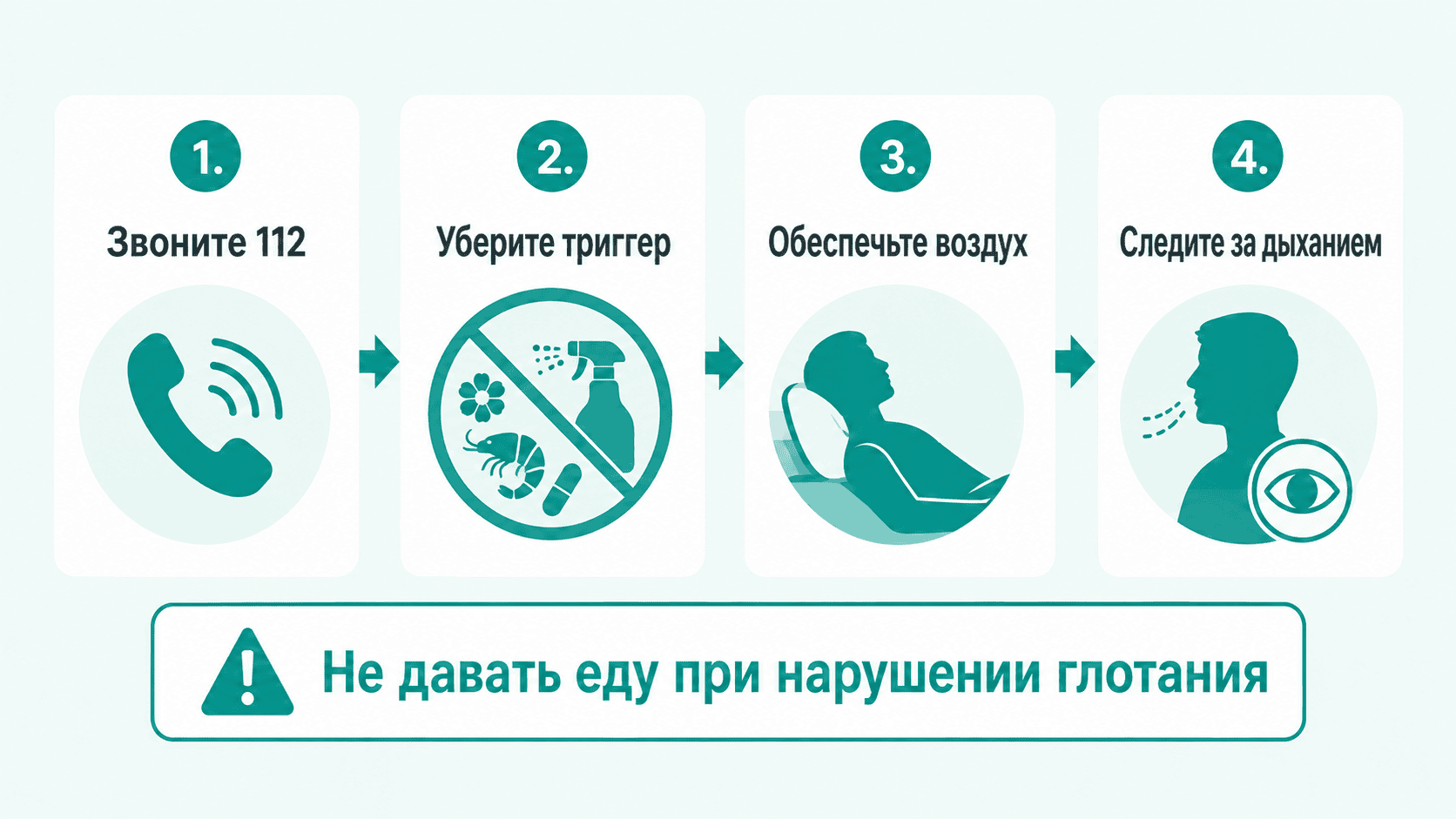 первая помощь при отеке Квинке