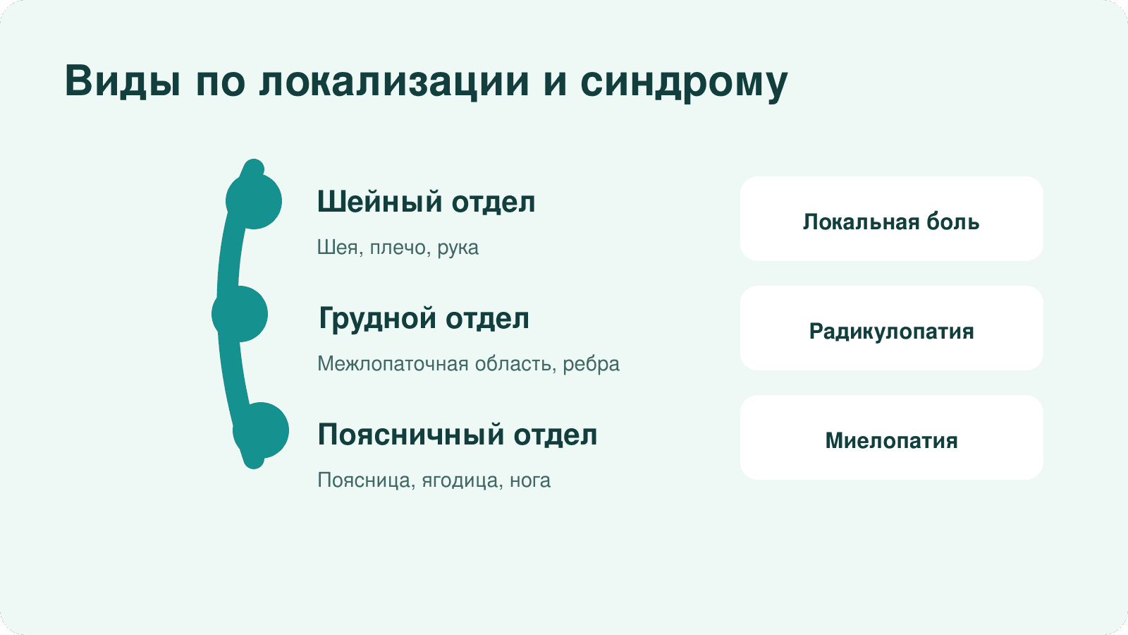 Виды остеохондроза по отделам позвоночника