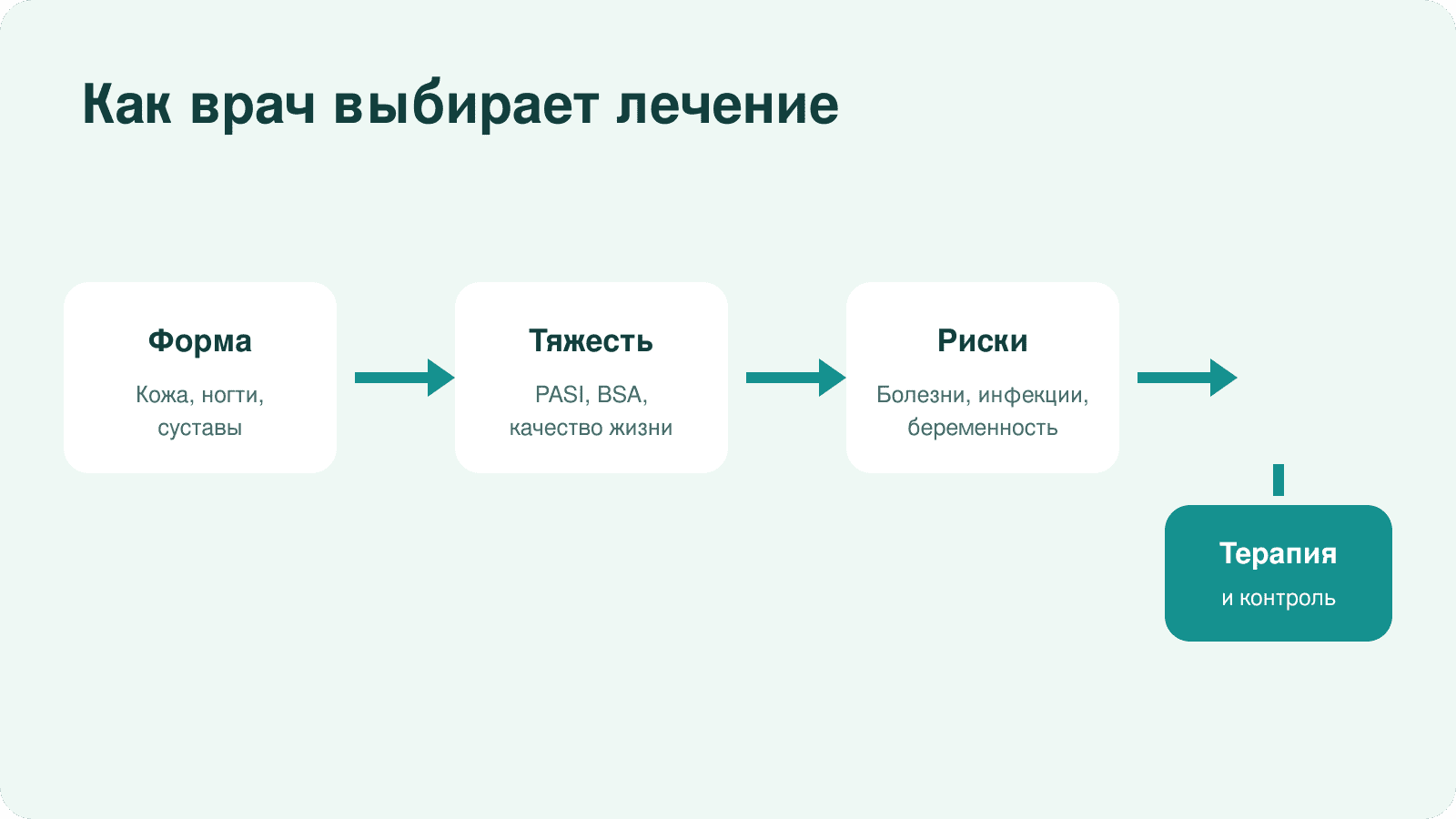 Как врач выбирает лечение псориаза