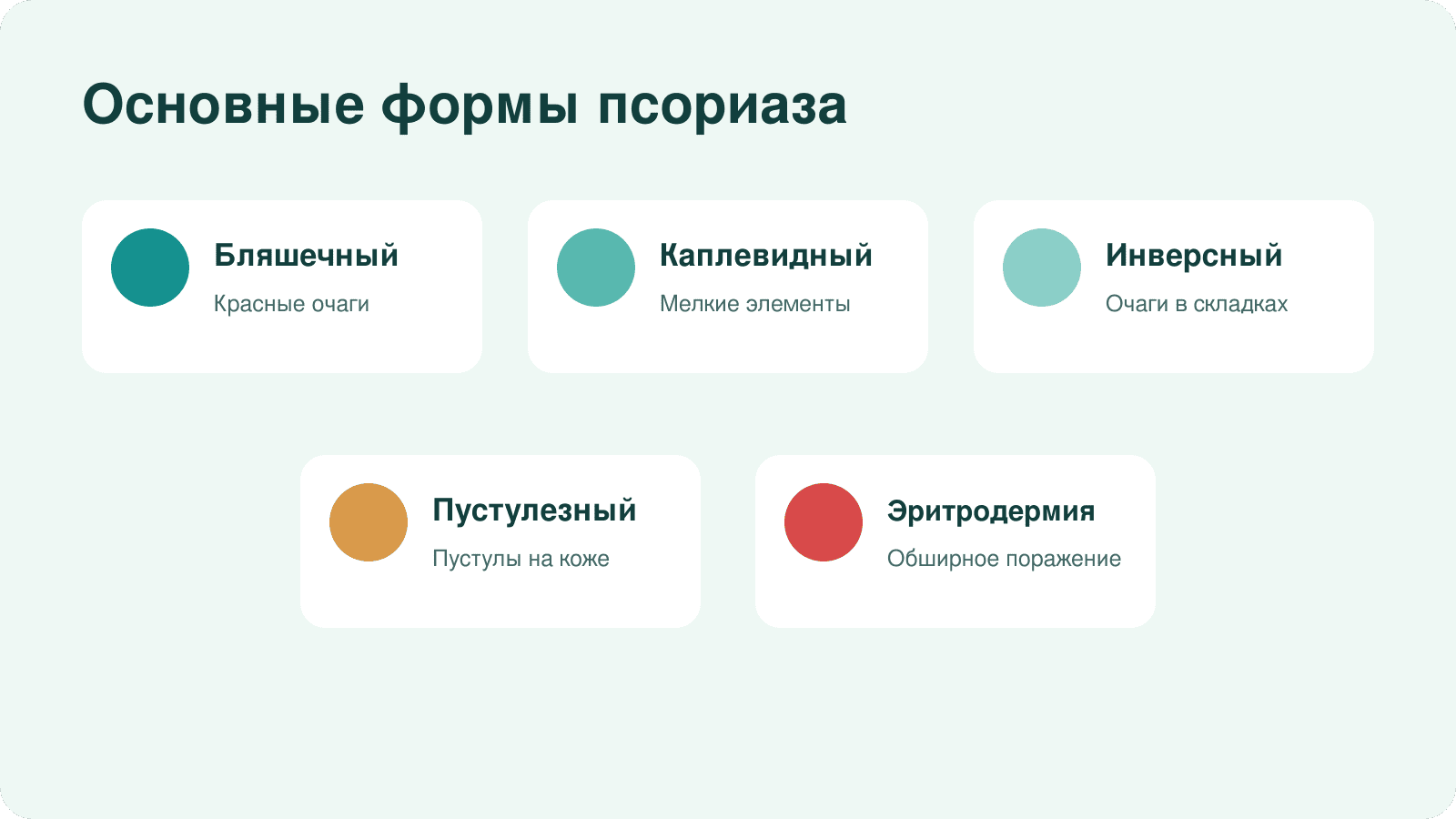 Основные формы псориаза